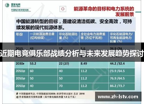 近期电竞俱乐部战绩分析与未来发展趋势探讨